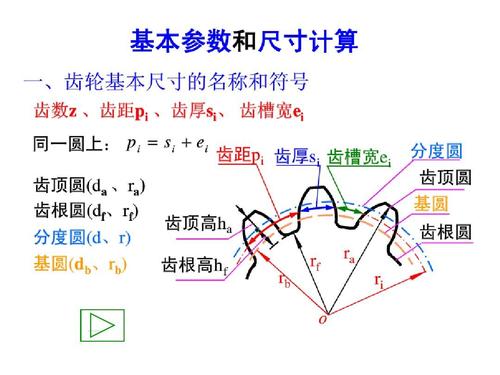 标准直齿轮基础与设计要点详解